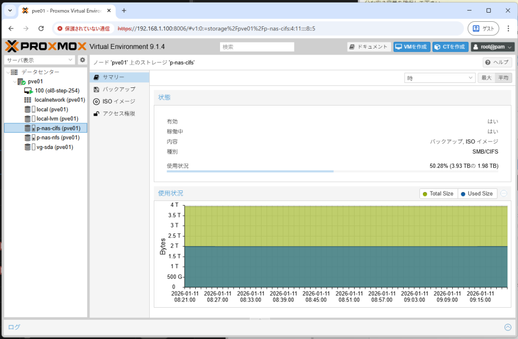 Proxmox VE SMB/CIFSストレージ追加後