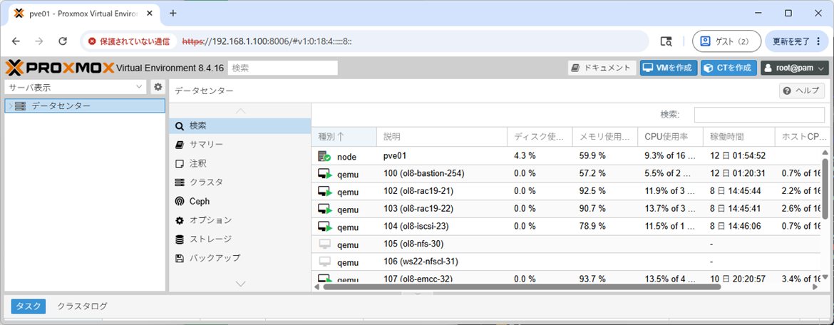 Proxmox管理画面